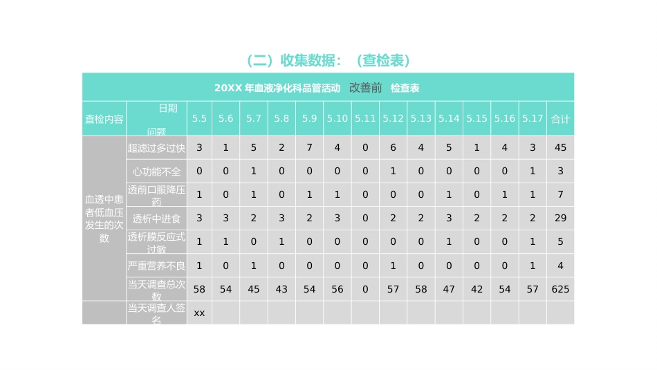 医院品管圈主题汇报模板03_第14页