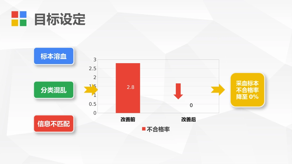 护理PDCA循环案例汇报3_第7页