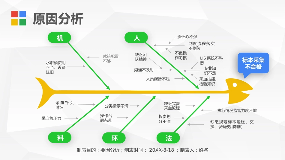 护理PDCA循环案例汇报3_第8页