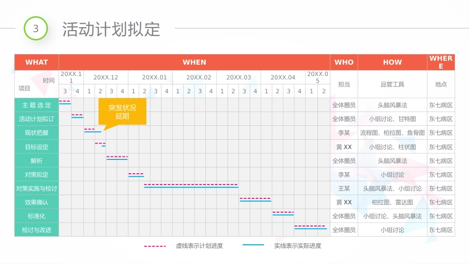 医院品管圈主题汇报模板04_第15页