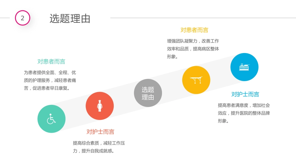 医院品管圈主题汇报模板05_第12页