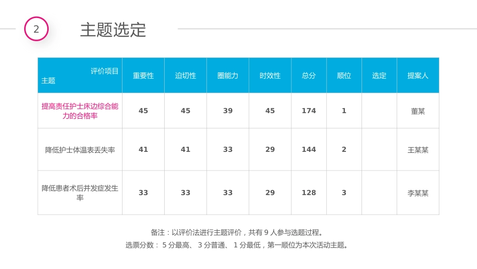 医院品管圈主题汇报模板05_第14页