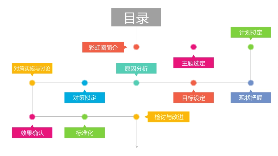 医院品管圈主题汇报模板05_第2页