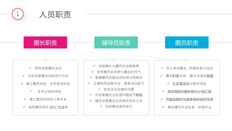 医院品管圈主题汇报模板05_第6页