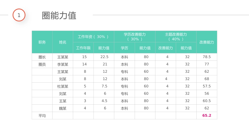 医院品管圈主题汇报模板05_第9页