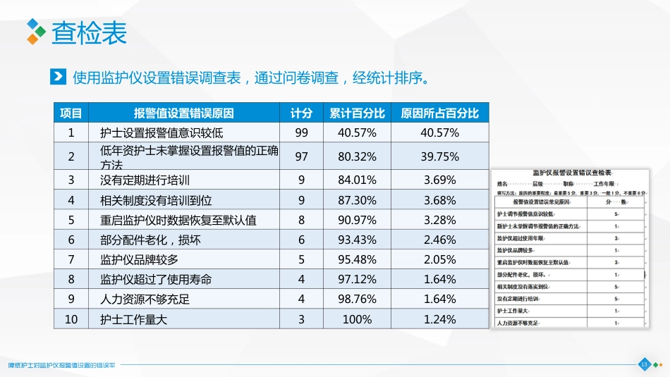 降低护士对监护仪报警值设置的错误率6_第13页