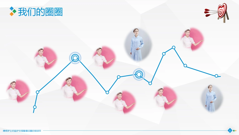 降低护士对监护仪报警值设置的错误率6_第2页