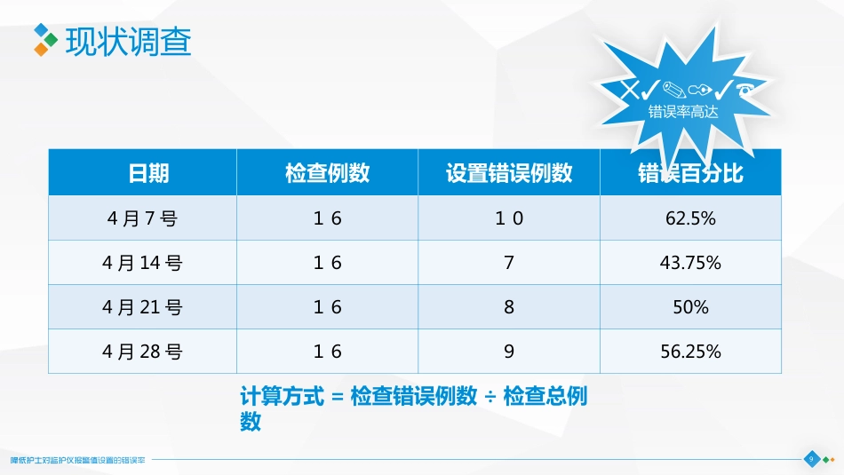 降低护士对监护仪报警值设置的错误率6_第9页