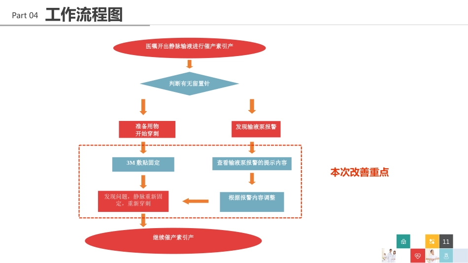 医院品管圈主题汇报模板06_第11页