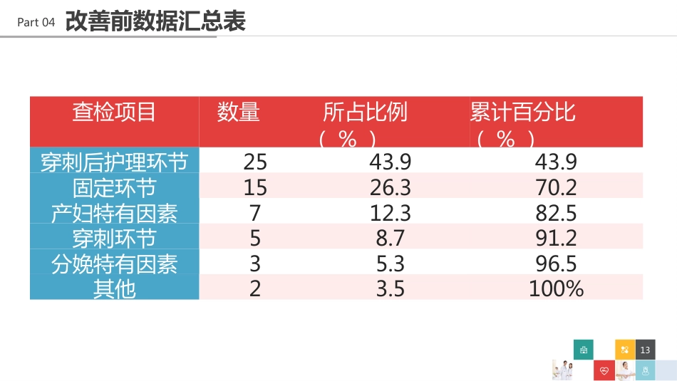 医院品管圈主题汇报模板06_第13页