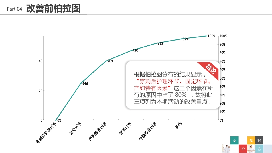 医院品管圈主题汇报模板06_第14页