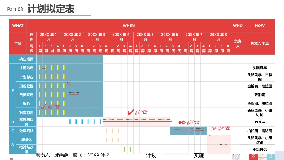 医院品管圈主题汇报模板06_第9页