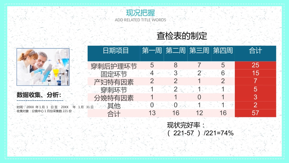 品管圈医疗QC-提高孕妇从穿刺到分娩后留置针的完好率7_第12页