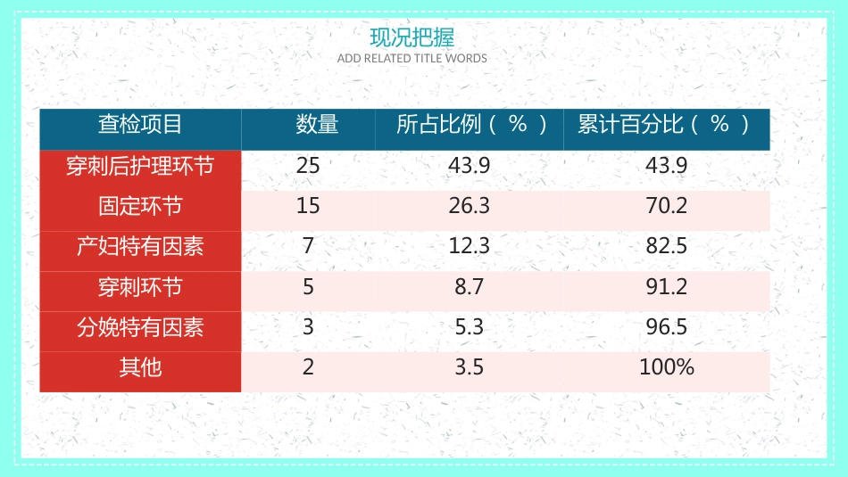 品管圈医疗QC-提高孕妇从穿刺到分娩后留置针的完好率7_第13页