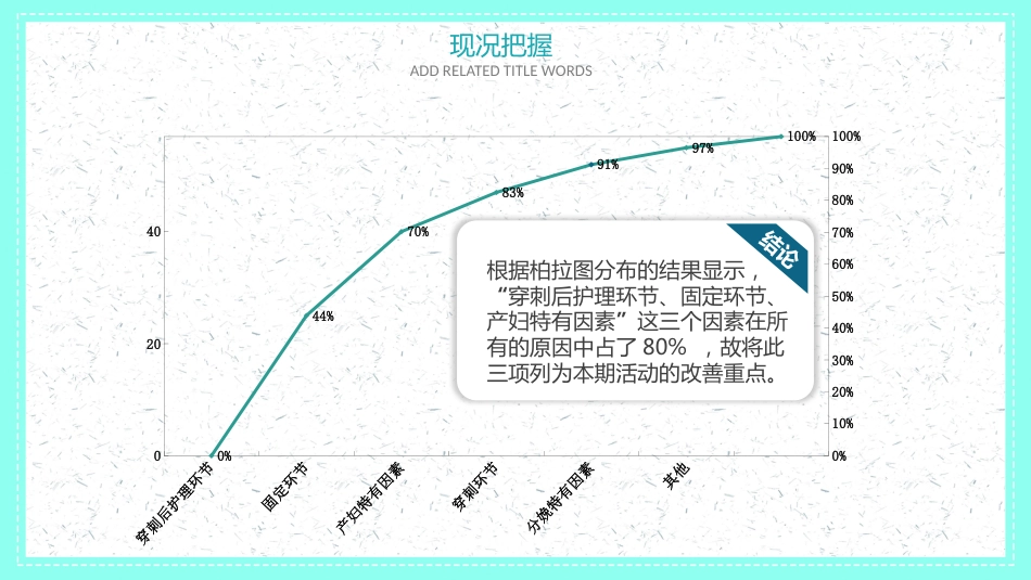品管圈医疗QC-提高孕妇从穿刺到分娩后留置针的完好率7_第14页