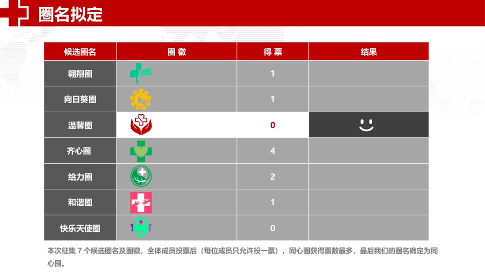 医院品管圈主题汇报模板08_第12页