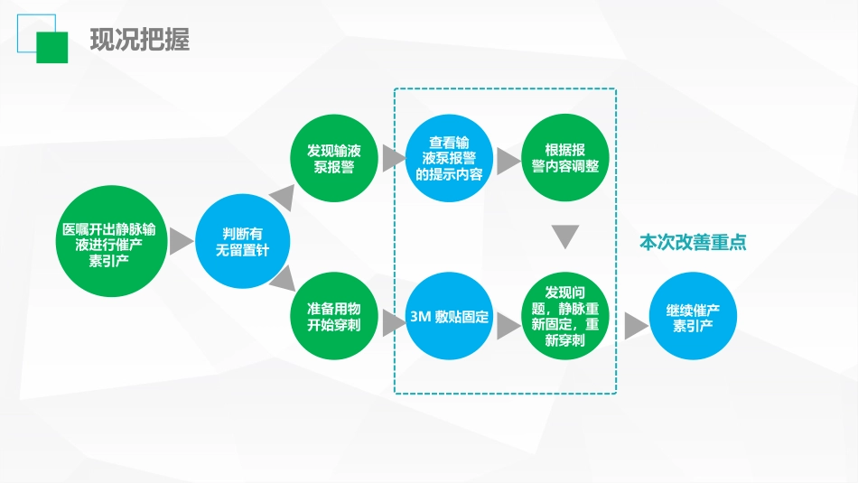 医生护士护理品管圈成果汇报9_第11页