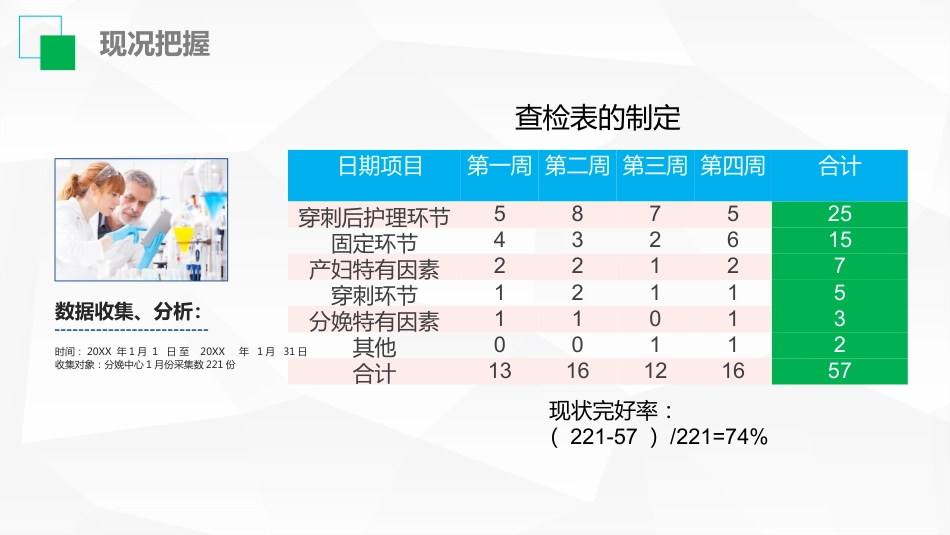 医生护士护理品管圈成果汇报9_第12页