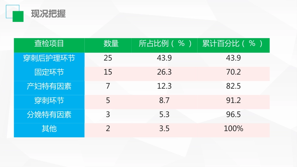 医生护士护理品管圈成果汇报9_第13页