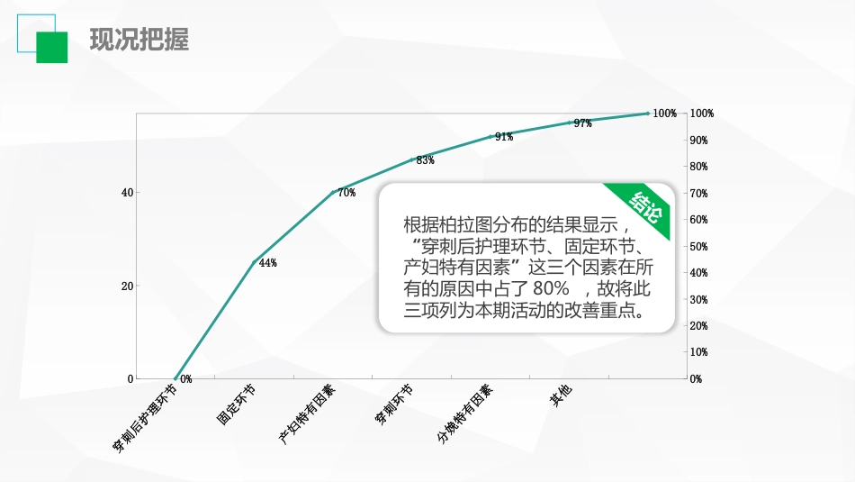 医生护士护理品管圈成果汇报9_第14页