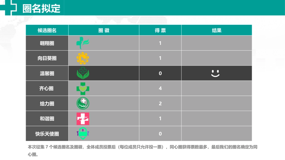医院品管圈主题汇报模板09_第12页