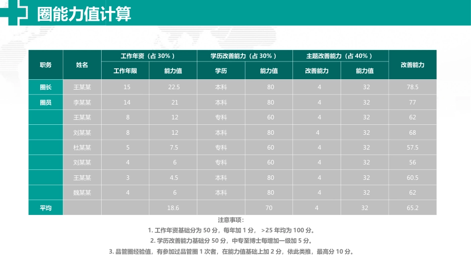 医院品管圈主题汇报模板09_第14页