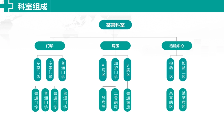 医院品管圈主题汇报模板09_第5页