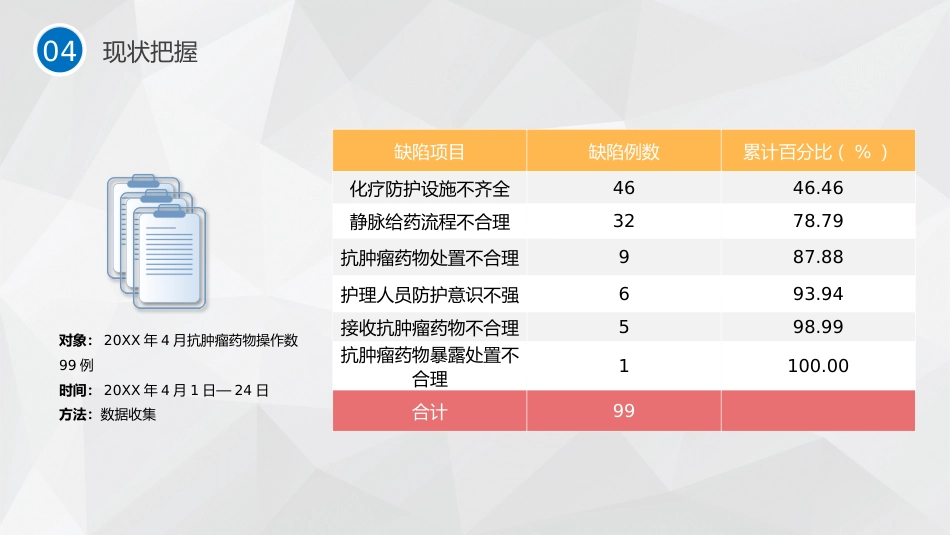 护理品管圈主题汇报10_第14页