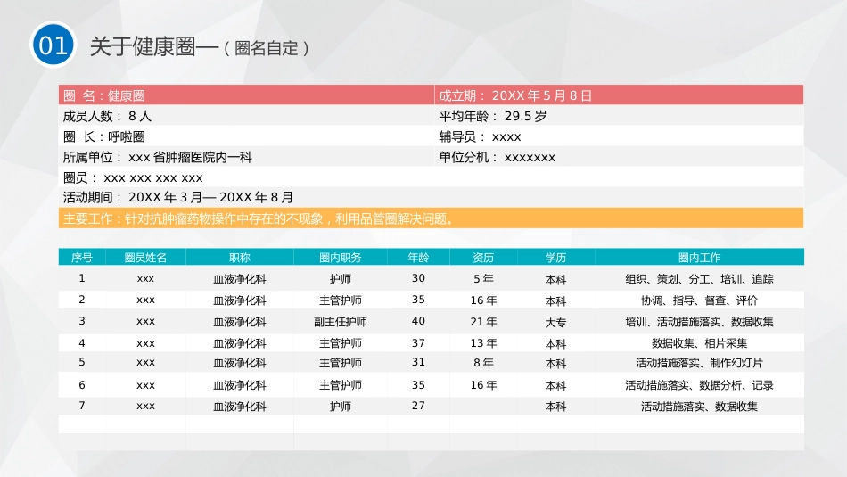 护理品管圈主题汇报10_第4页