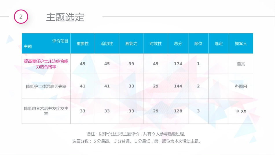 QCC成果汇报11_第13页