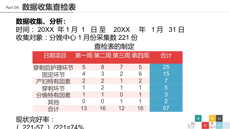 品管圈医疗QC-提高孕妇从穿刺到分娩后留置针的完好率13_第12页