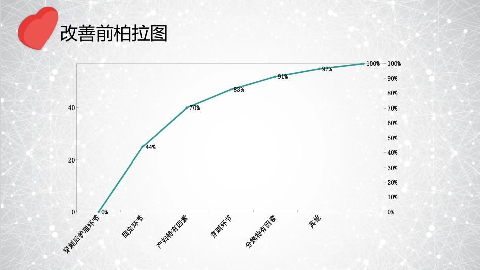 品管圈医疗QC-提高孕妇从穿刺到分娩后留置针的完好率14_第14页