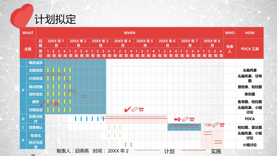 品管圈医疗QC-提高孕妇从穿刺到分娩后留置针的完好率14_第9页