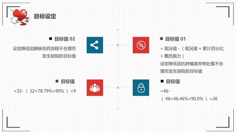 提高抗肿瘤药物操作的规范性品管圈15_第13页