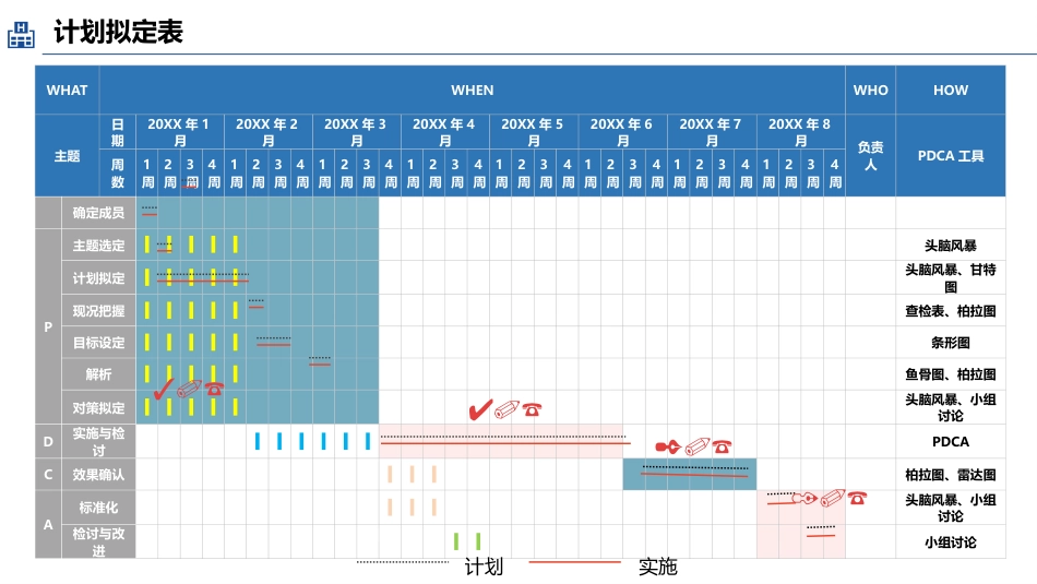 品管圈医疗QC-提高孕妇从穿刺到分娩后留置针的完好率16_第10页