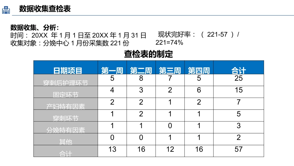 品管圈医疗QC-提高孕妇从穿刺到分娩后留置针的完好率16_第13页