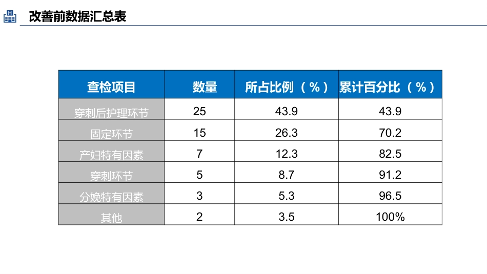 品管圈医疗QC-提高孕妇从穿刺到分娩后留置针的完好率16_第14页