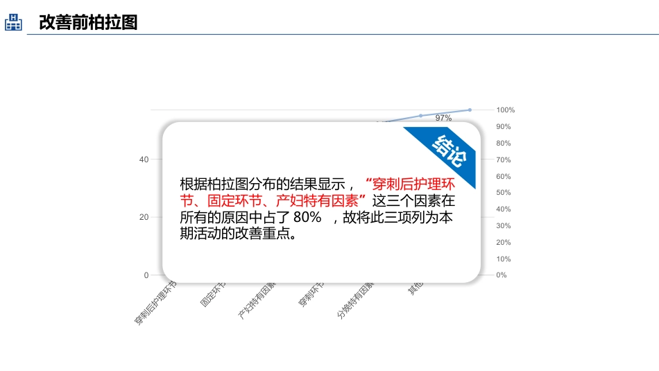 品管圈医疗QC-提高孕妇从穿刺到分娩后留置针的完好率16_第15页