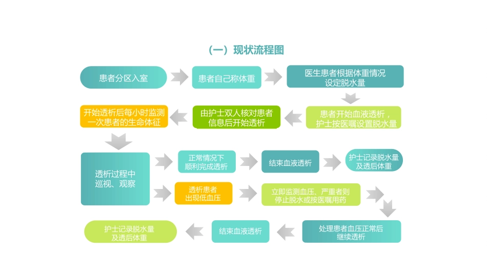 医学品管圈主题汇报17_第12页
