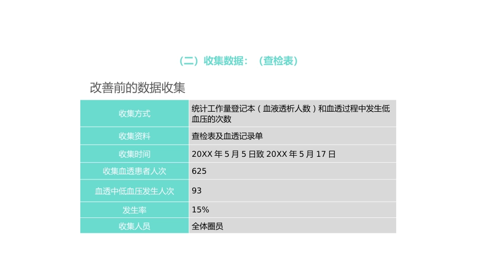 医学品管圈主题汇报17_第13页