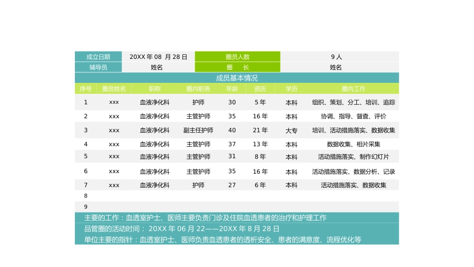 医学品管圈主题汇报17_第3页