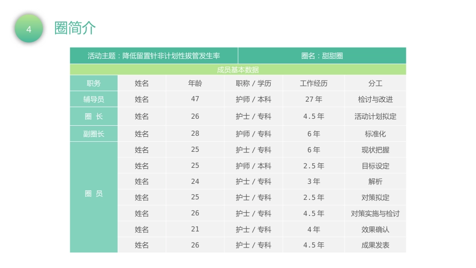 品管圈汇报-降低留置针非计划性拔管发生率18_第4页