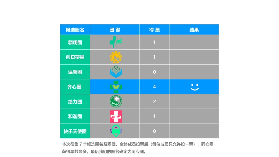 护理品管圈成果汇报21_第11页