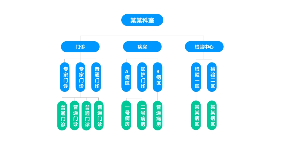 护理品管圈成果汇报21_第5页