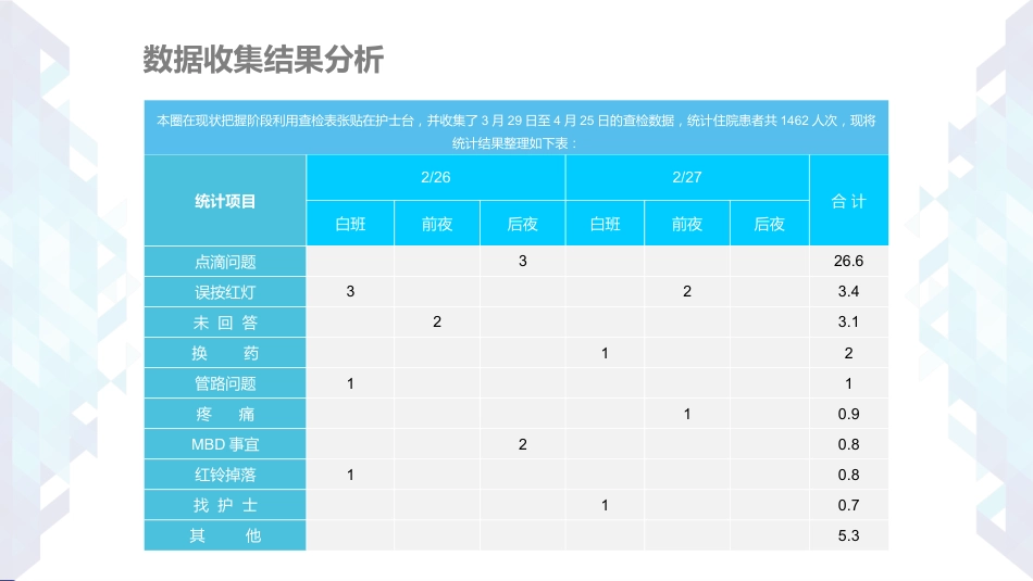 医疗品管圈活动成果汇报23_第10页