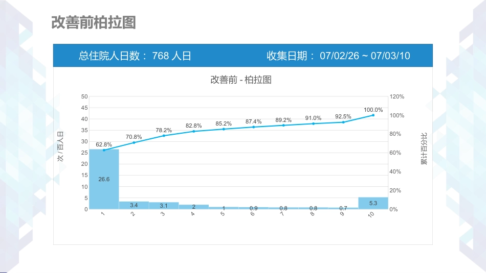 医疗品管圈活动成果汇报23_第11页
