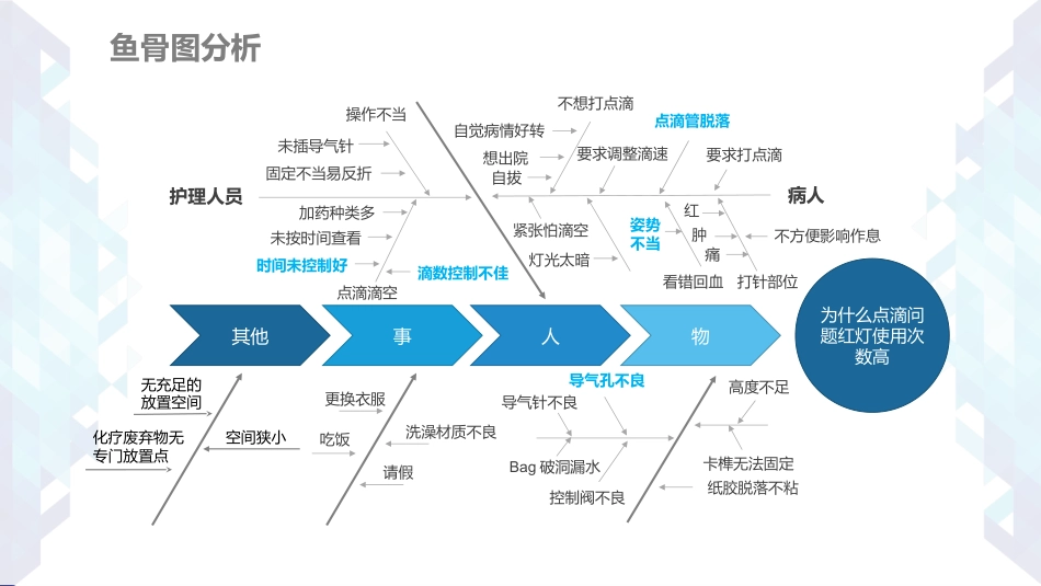 医疗品管圈活动成果汇报23_第12页