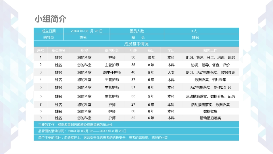 医疗品管圈活动成果汇报23_第4页