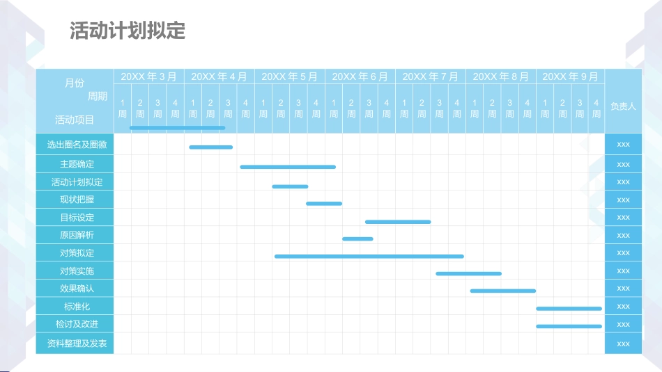 医疗品管圈活动成果汇报23_第9页