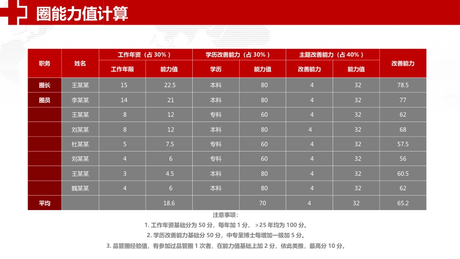 医疗品管圈活动成果汇报24_第14页